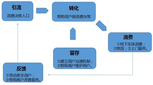 金融知識(shí)流程外包（KPO） 開啟商業(yè)新模式的深層探索