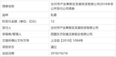 汝州市產(chǎn)業(yè)集聚區(qū)發(fā)展投資公司12億元私募債成功獲批，金融知識流程外包（KPO）賦能專業(yè)化運(yùn)作